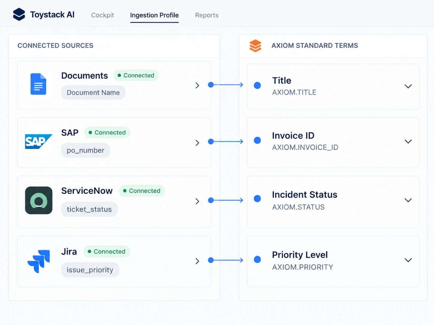 Configure & Connect — AXIOM product UI