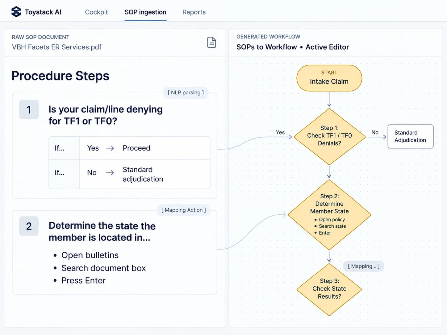 Ingest & Generate — SOP to structured workflow